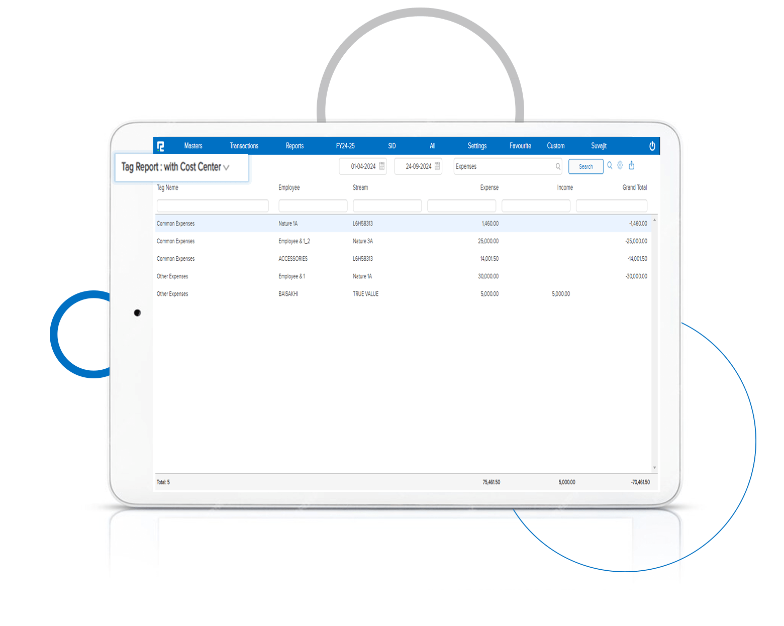 Tag Report with Cost Center